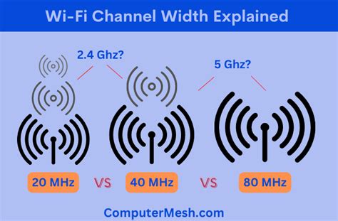 wifi channel width 80 and 40